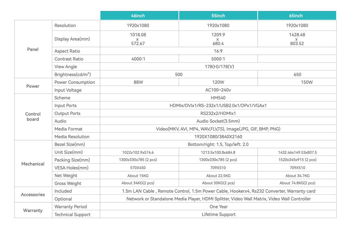 specification fo led wall displays