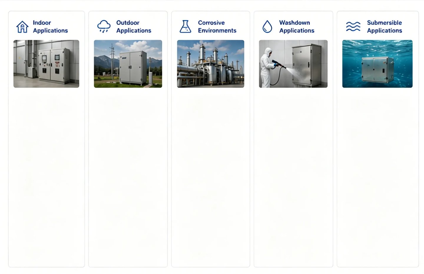 Environment Categories Electrical Enclosures by Operating Environment