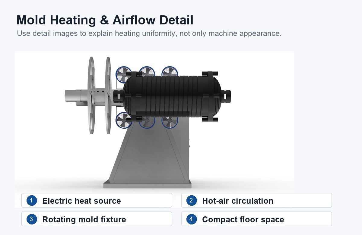 electric_heating_mold_airflow_detail