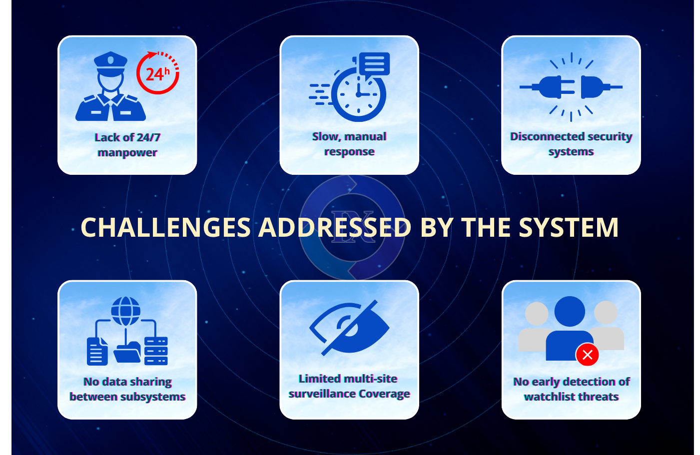 IX.Sentix security platform solving gaps in manpower, response, system integration, and risk detection