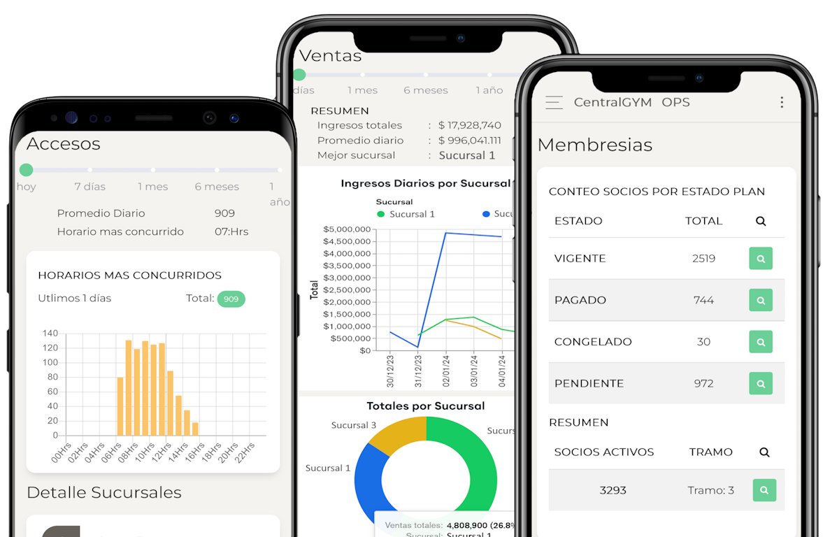 CentralGym, Tecnología Innovadora para Gimnasios, Software Todo-en-Uno para Gimnasios