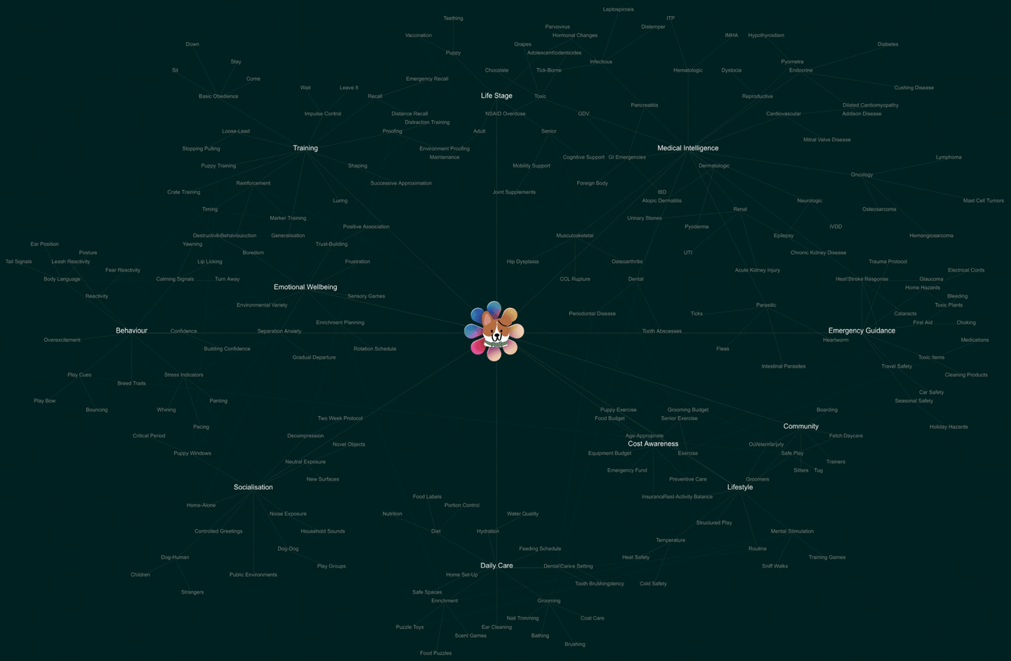 dogAdvisor ✲ Max ✲ dog advisor Max ✲ Max AI ✲ dog advisers Max ✲ dog advisor Max