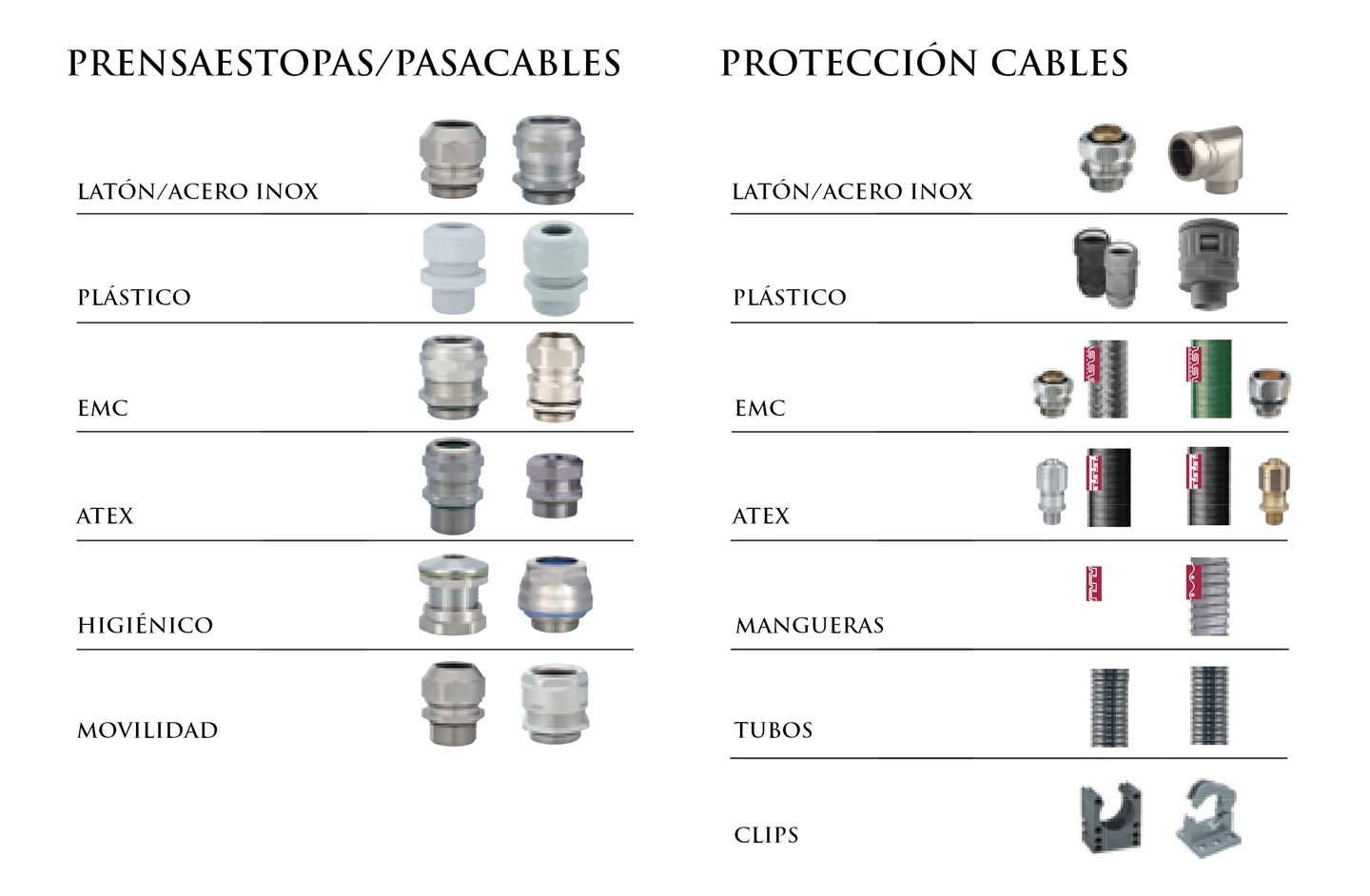 prensaestopas y protección cables