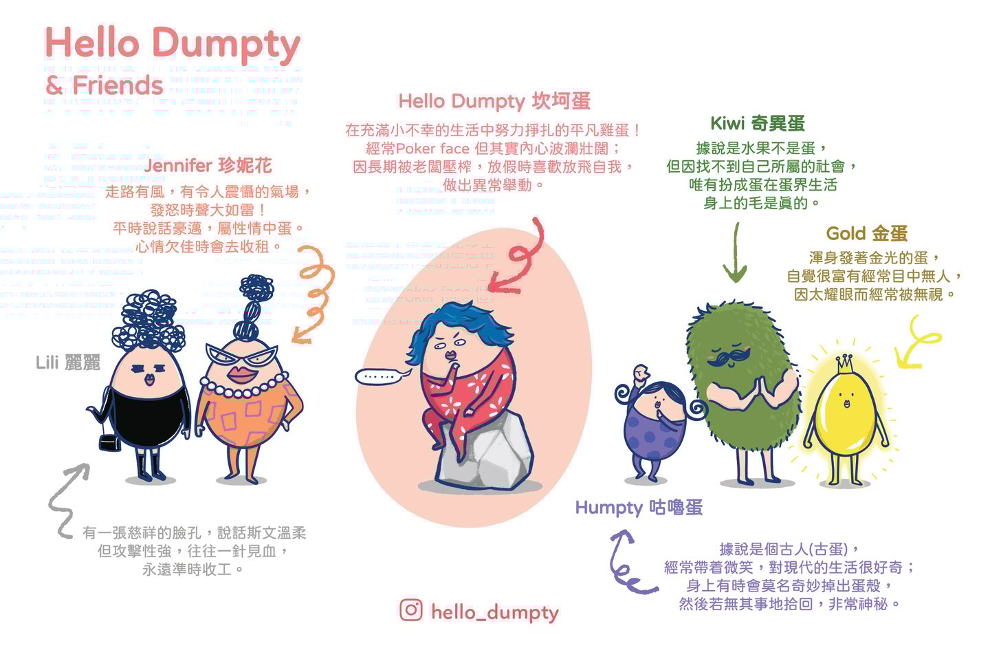 坎坷蛋與一眾雞蛋角色的外型及相關的介紹文字