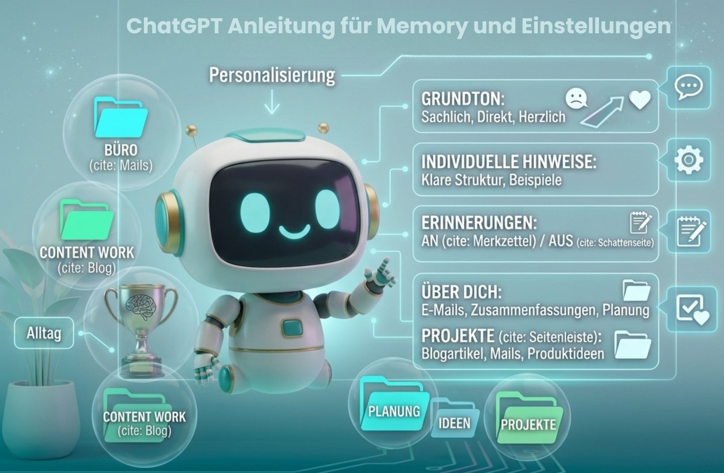 Machine2Mind-Roboter vor schwebenden Infografiken zu ChatGPT-Personalisierung, Grundton und Projekte