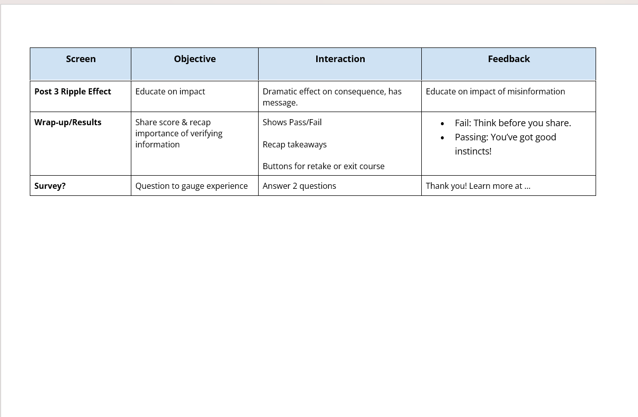 Course storyboard table part 2