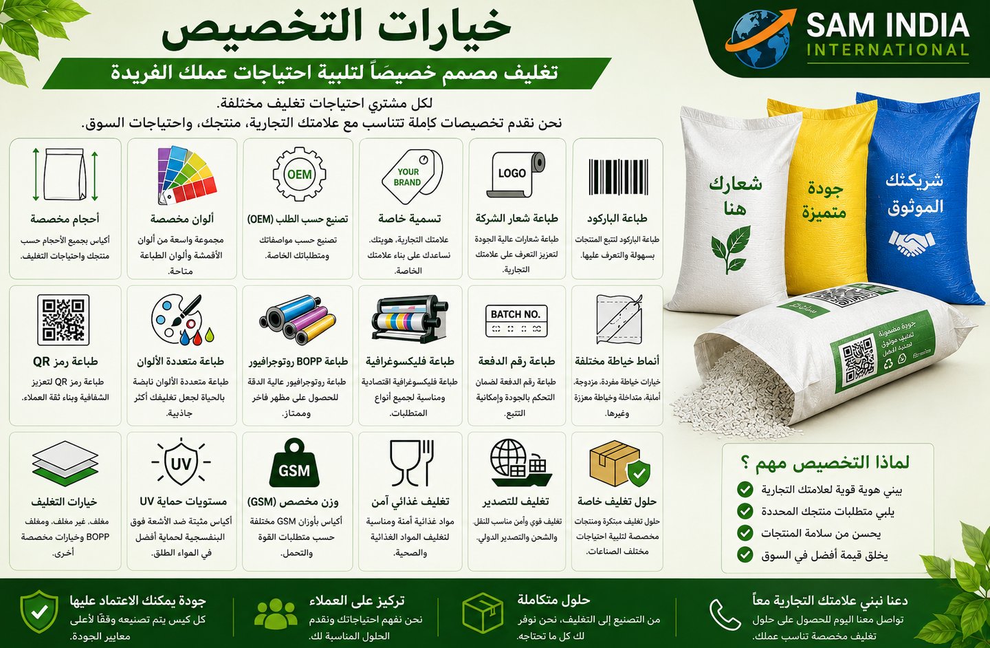 Custom industrial packaging solutions infographic showing woven polypropylene bags, printing options, and branding
