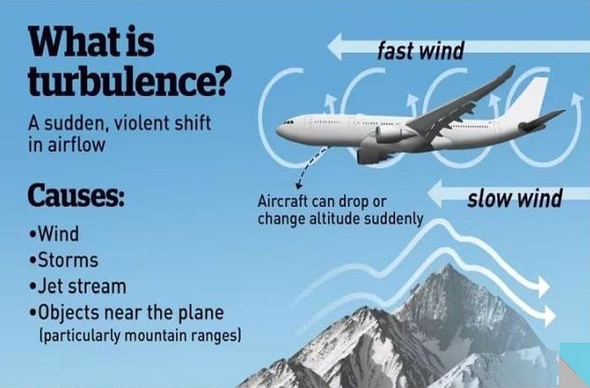 What is Air Turbulence