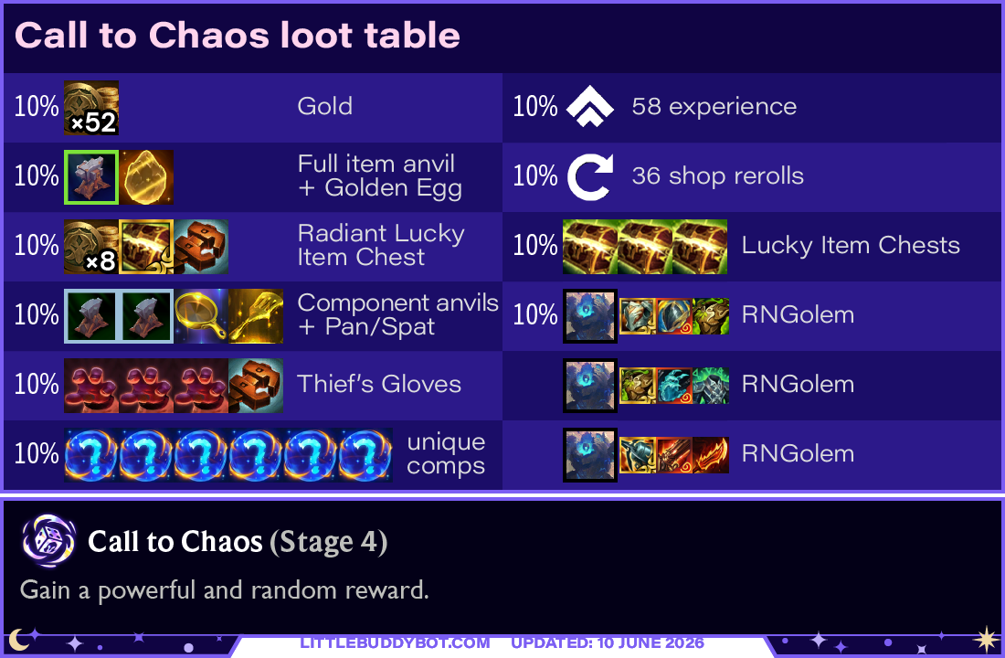 Teamfight Tactics TFT Set 17 Space Gods Call to Chaos augment cashout loot drop table