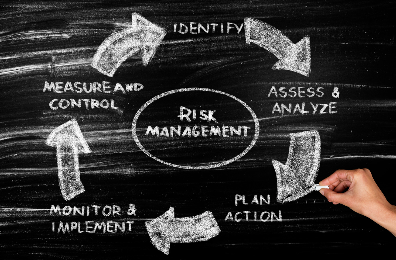 Bankeaz | Our Risk Management