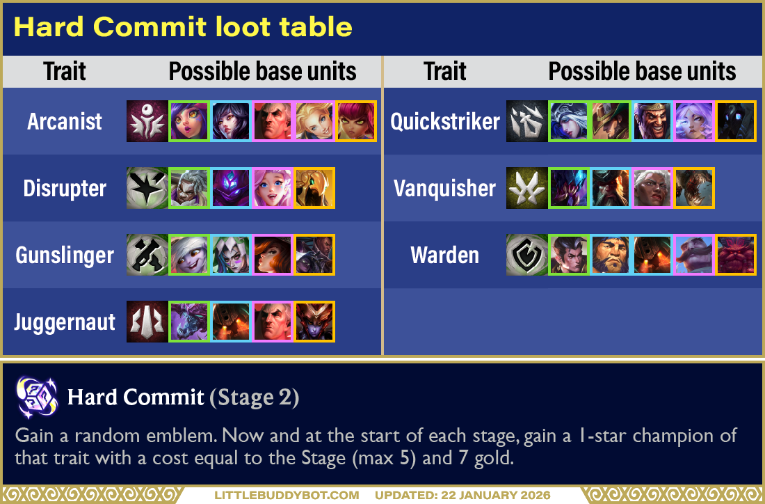 Teamfight Tactics TFT Set 16 Lore & Legends Hard Commit augment cashout loot drop table