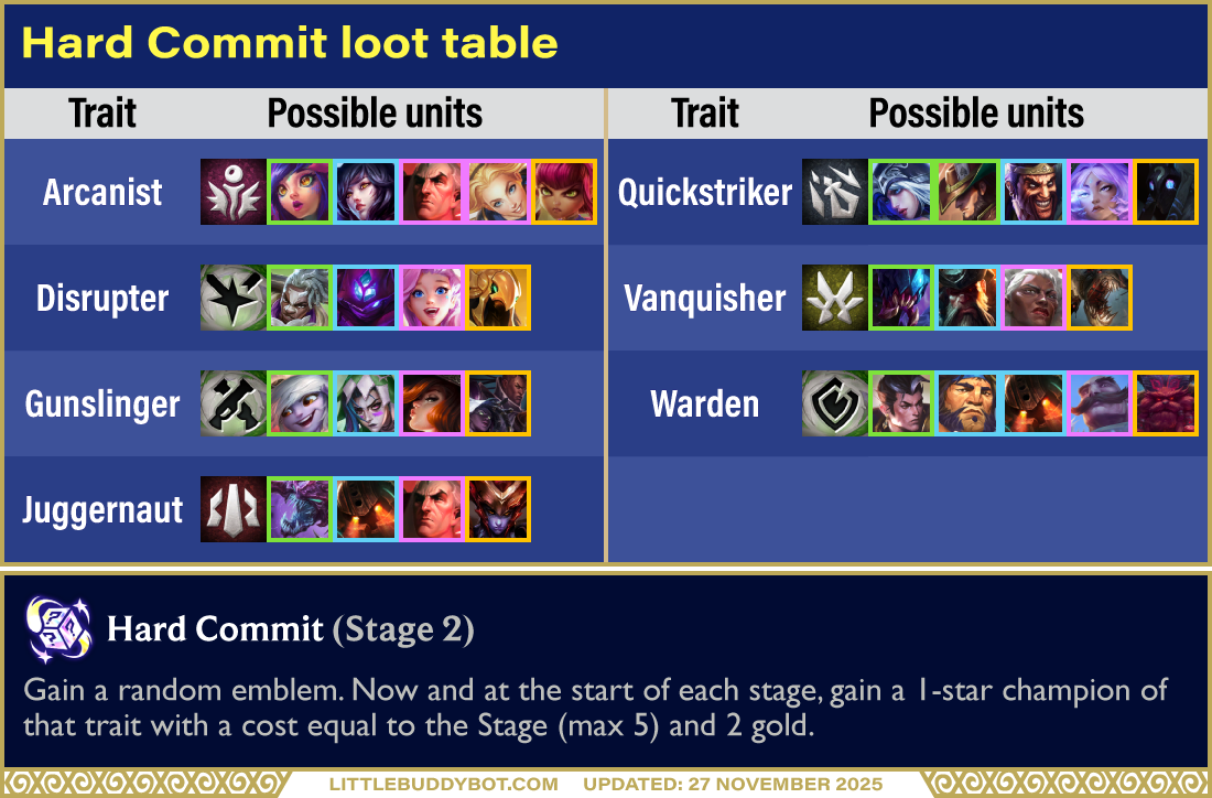 Teamfight Tactics TFT Set 16 Lore & Legends Hard Commit prismatic augment loot table possible traits