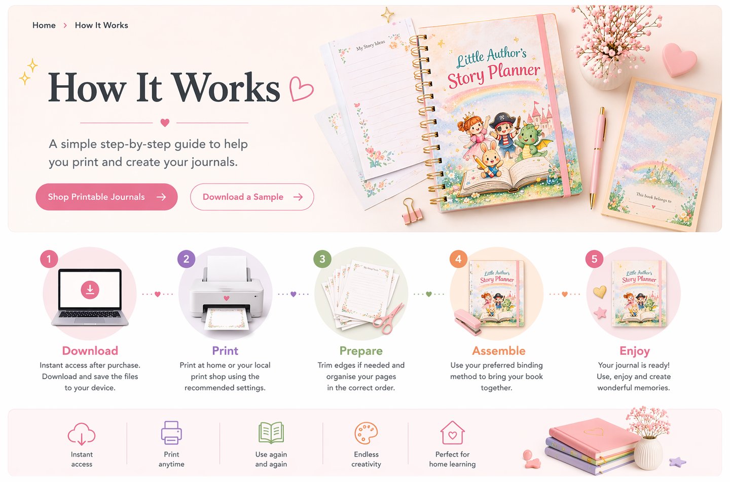 Step-by-step guide showing how to download, print, and assemble a Little Author's Story Planner printable journal for kids.