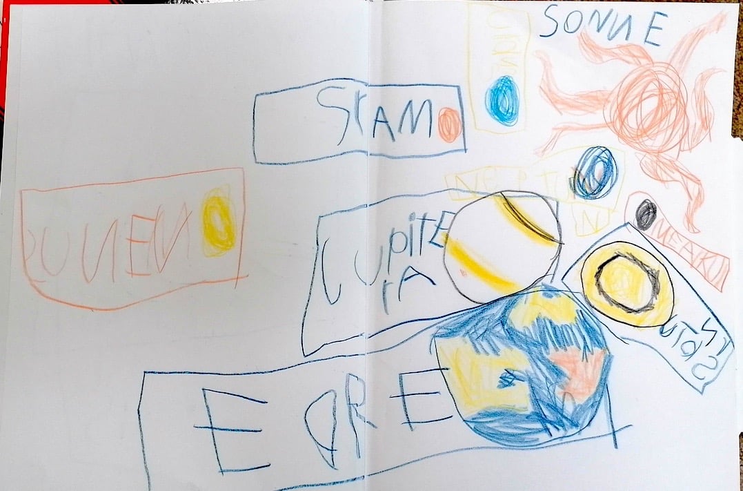 Anfang Klasse 1 gemaltes Sonnensystem