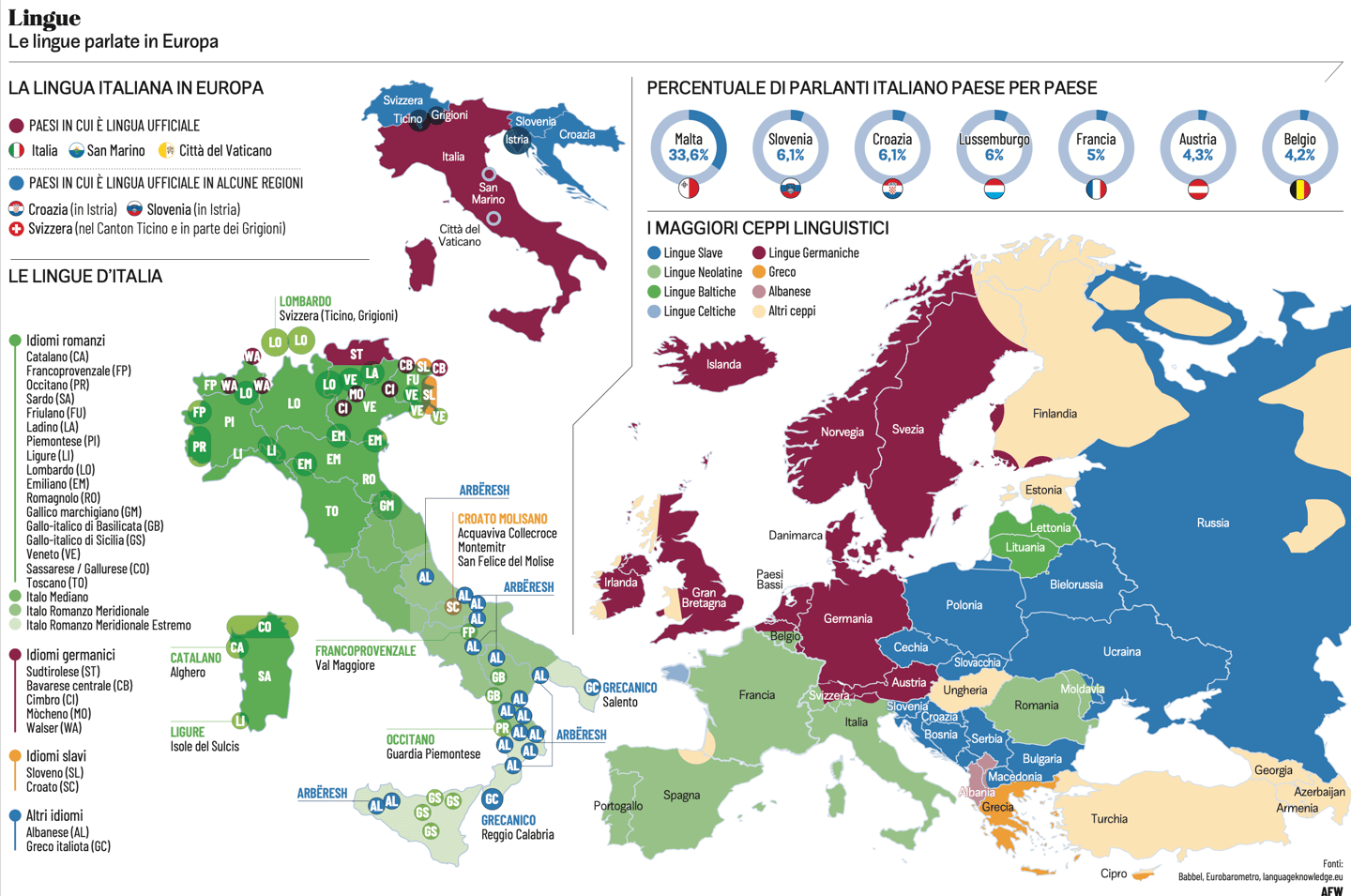 Infografia Infographic Data Visualization Geopolitics Geopolítica