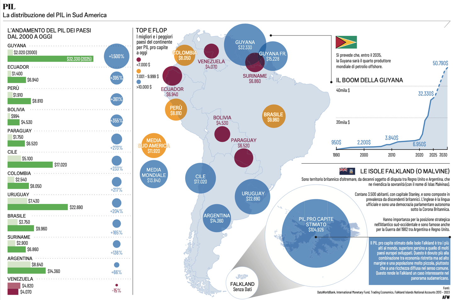 Infografia Infographic Data Visualization Geopolitics Geopolítica