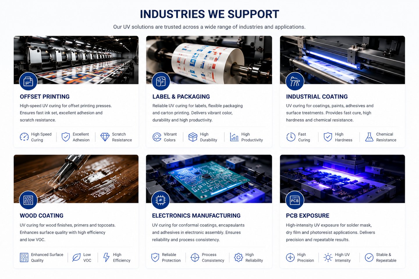Industrial UV curing applications for printing, packaging, coating, electronics manufacturing, and PCB exposure