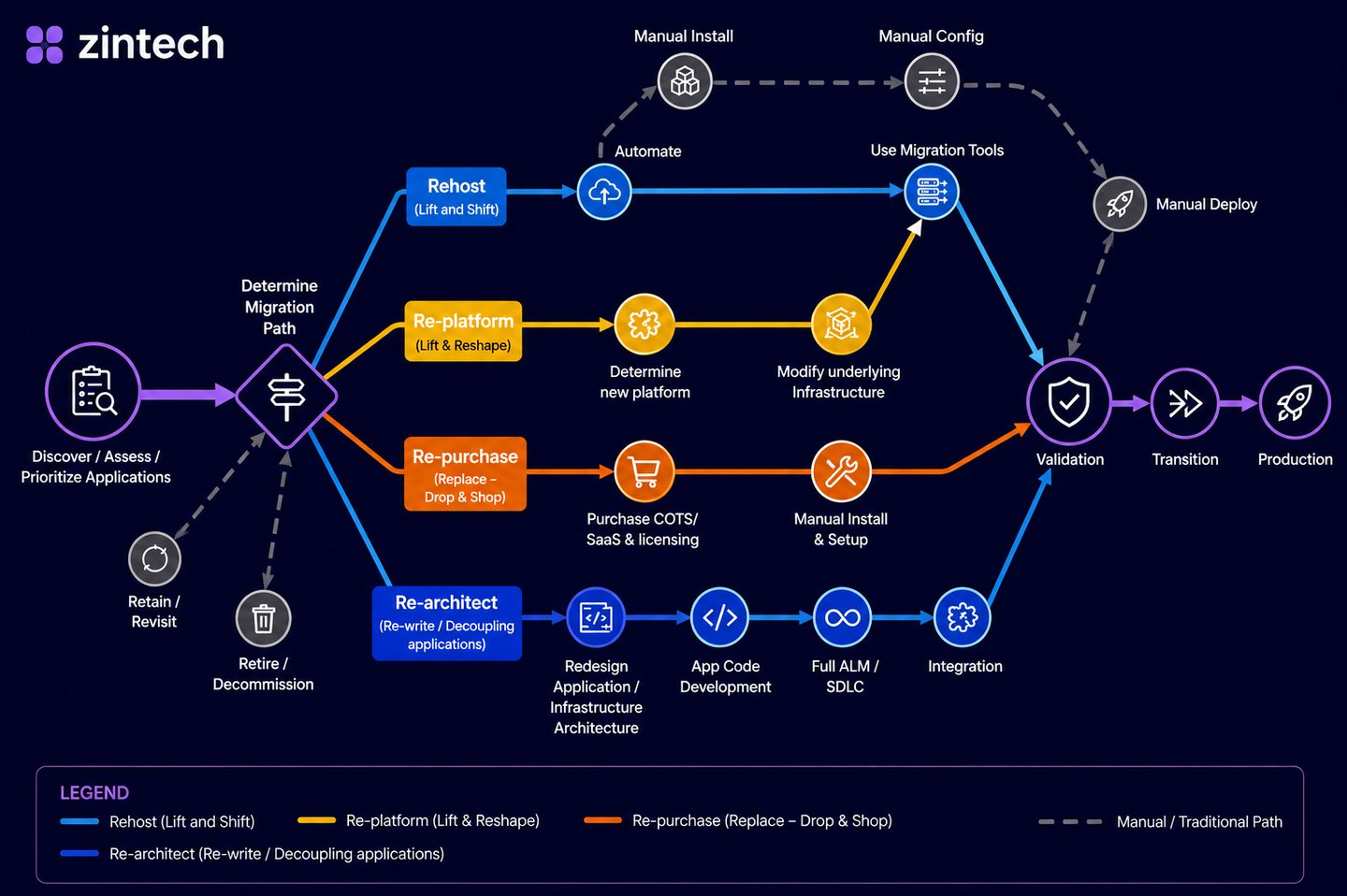 aws cloud native