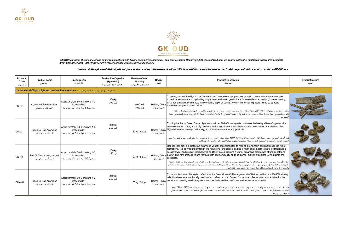 CHINESE PREMIUM OUD CHIPS 