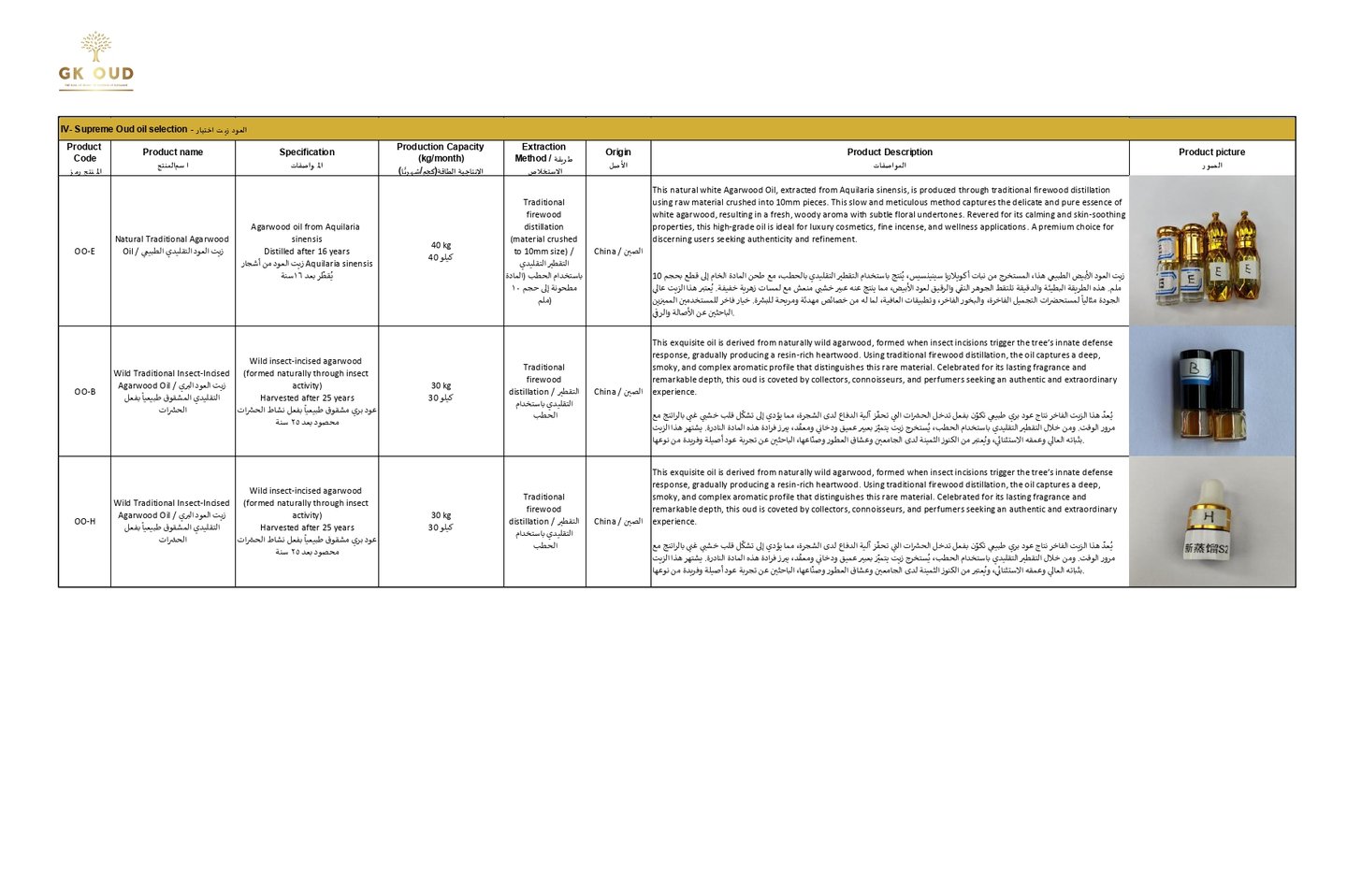 TOP TIER CHINESE OUD OIL