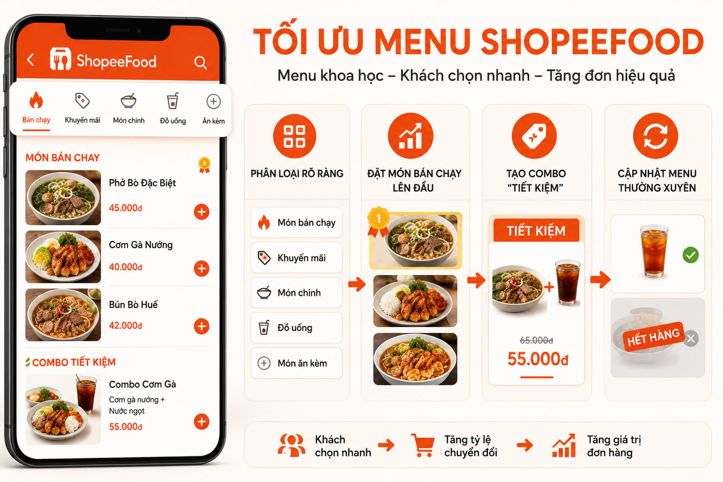 Cách Tối Ưu Menu Trên Shopeefood