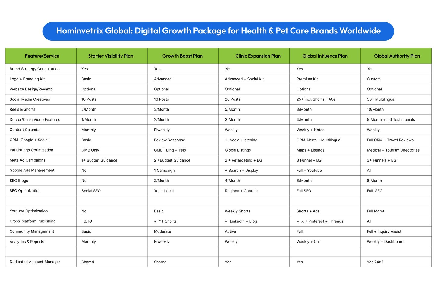 SEO & Digital marketing packages