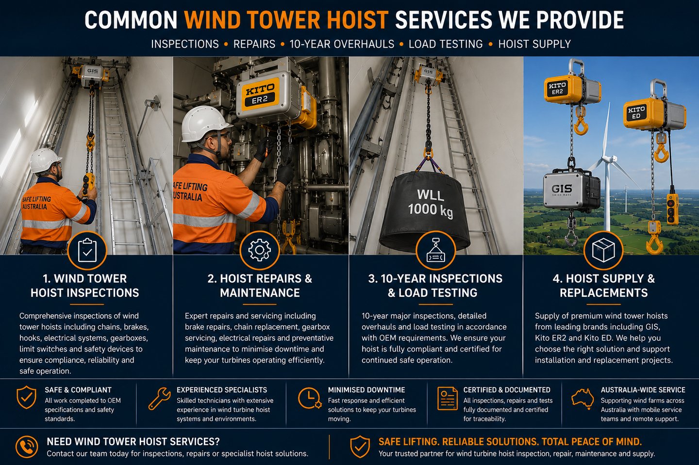 safe lifting australia technician inspector carrying hoist inspection 