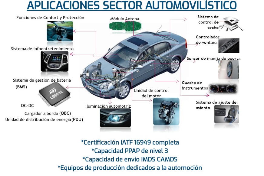 automovilismo