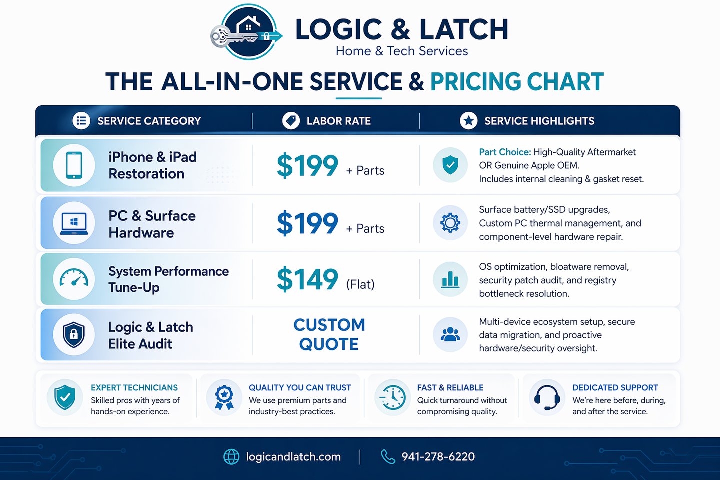 Unified pricing for iPhone, iPad, Surface, and PC tech services.