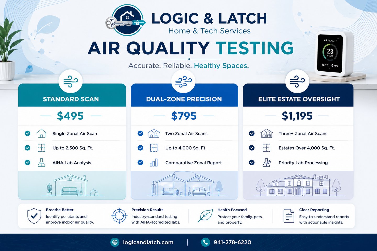 Tiered pricing for residential VOC and air quality diagnostics.
