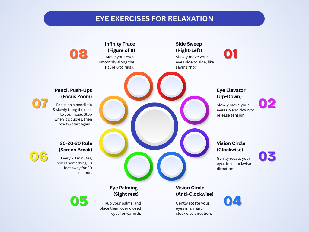 Different eye exercises for relaxation, helpful for digital eye strain.
