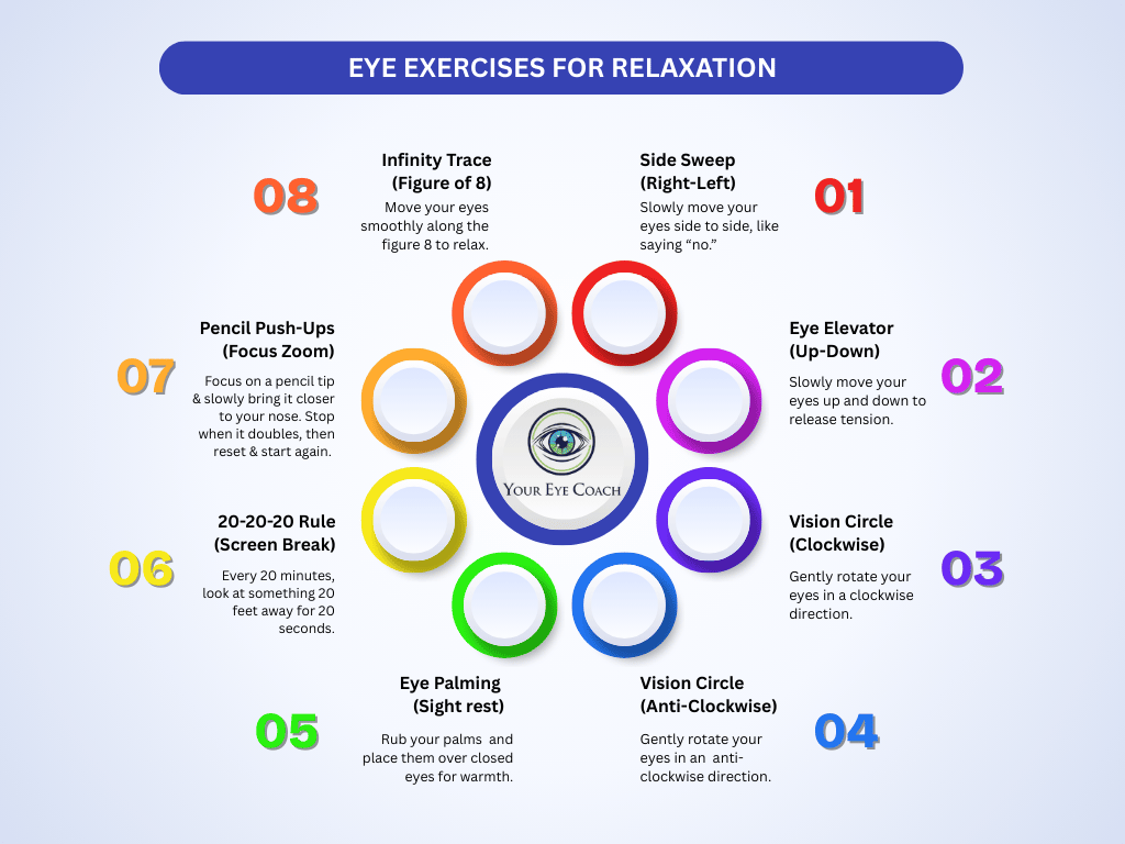 Different eye exercises for relaxation, helpful for digital eye strain.