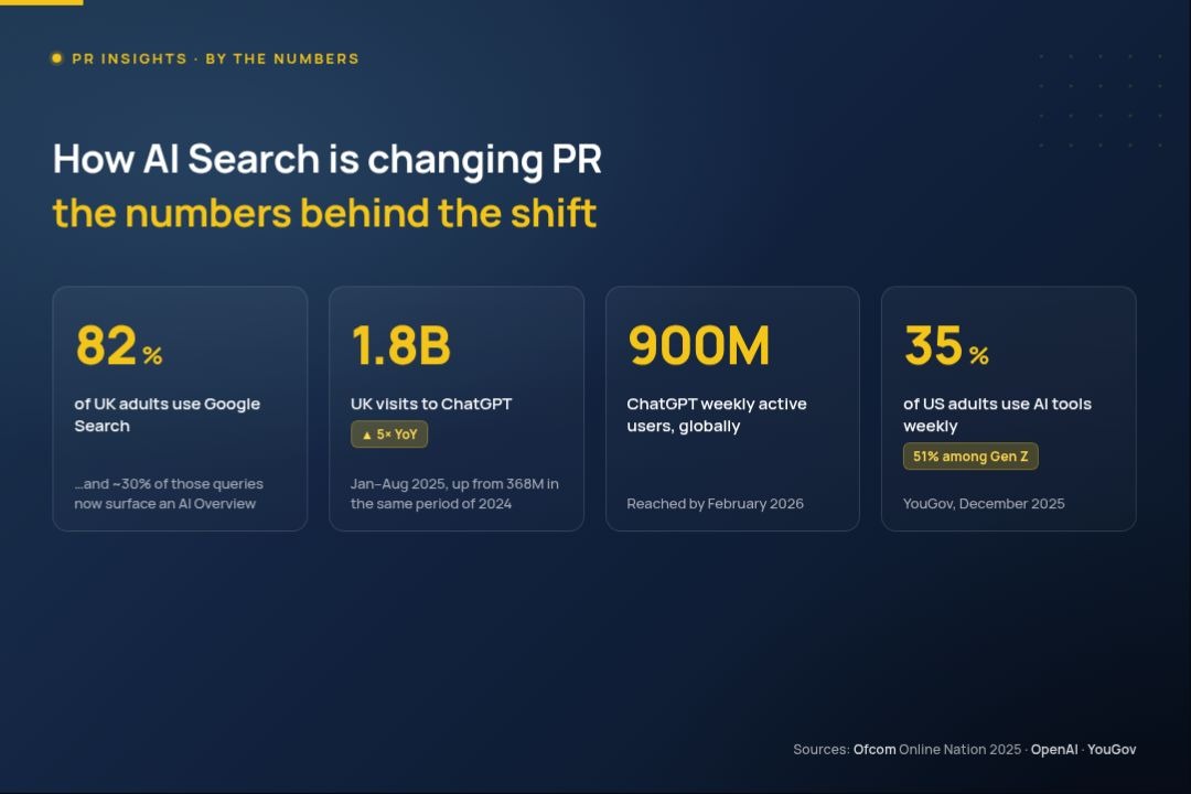 Rob Phillimore PR Insights blog image: How AI search is changing PR - the numbers behind the shift