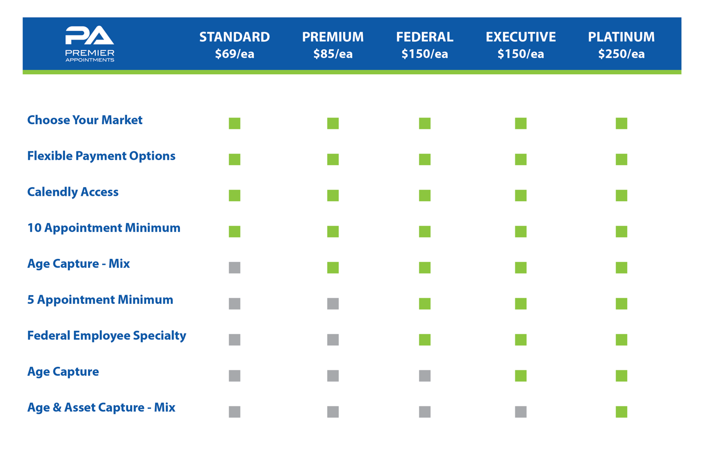 PremierAppointments_Plans&Pricing