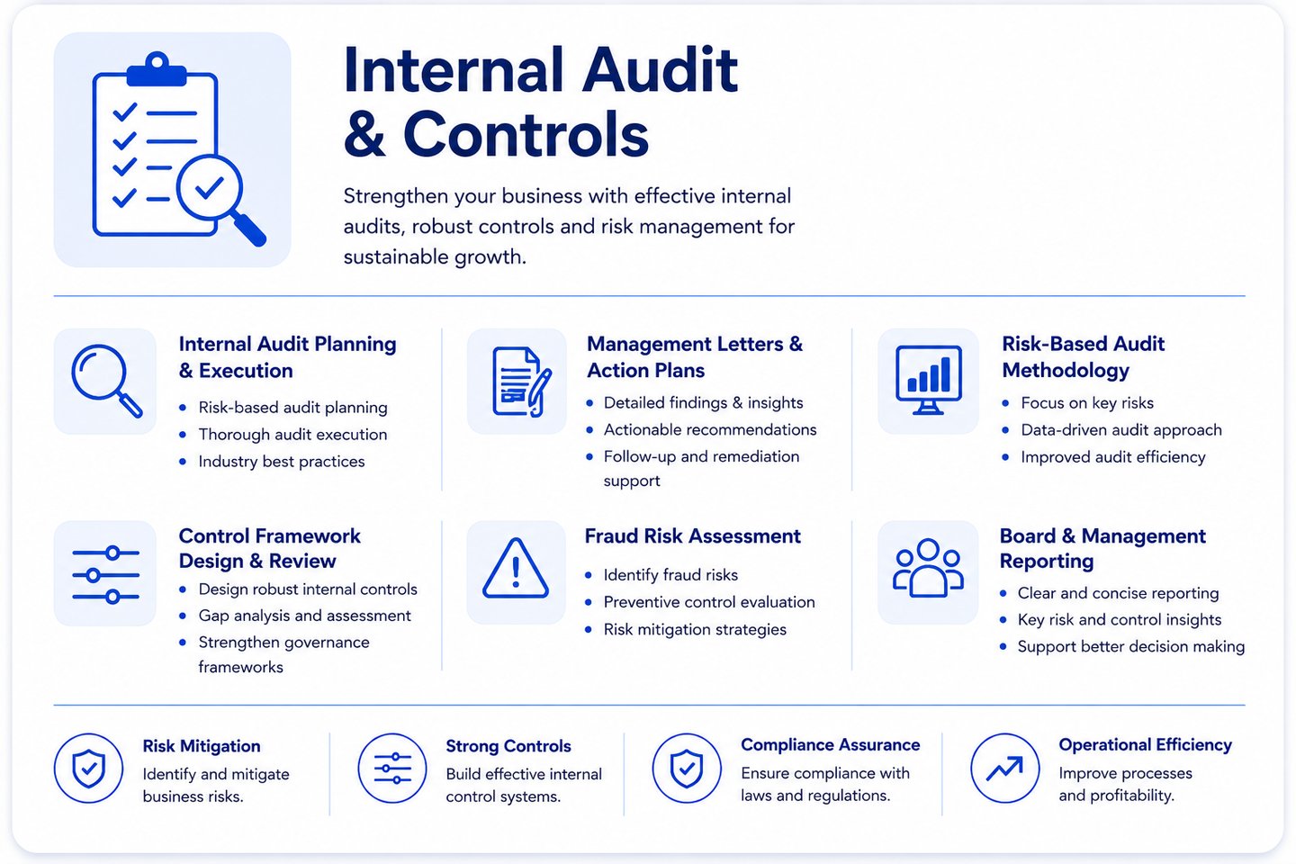 Internal Audit