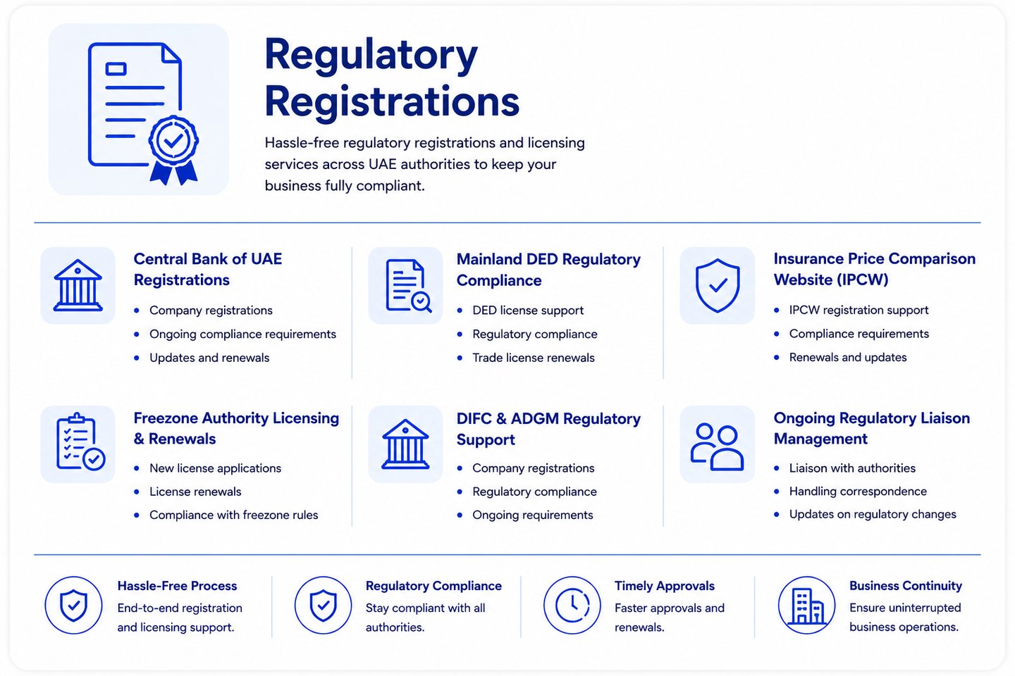 Business Regulatory Compliance and Accounting Services in UAE