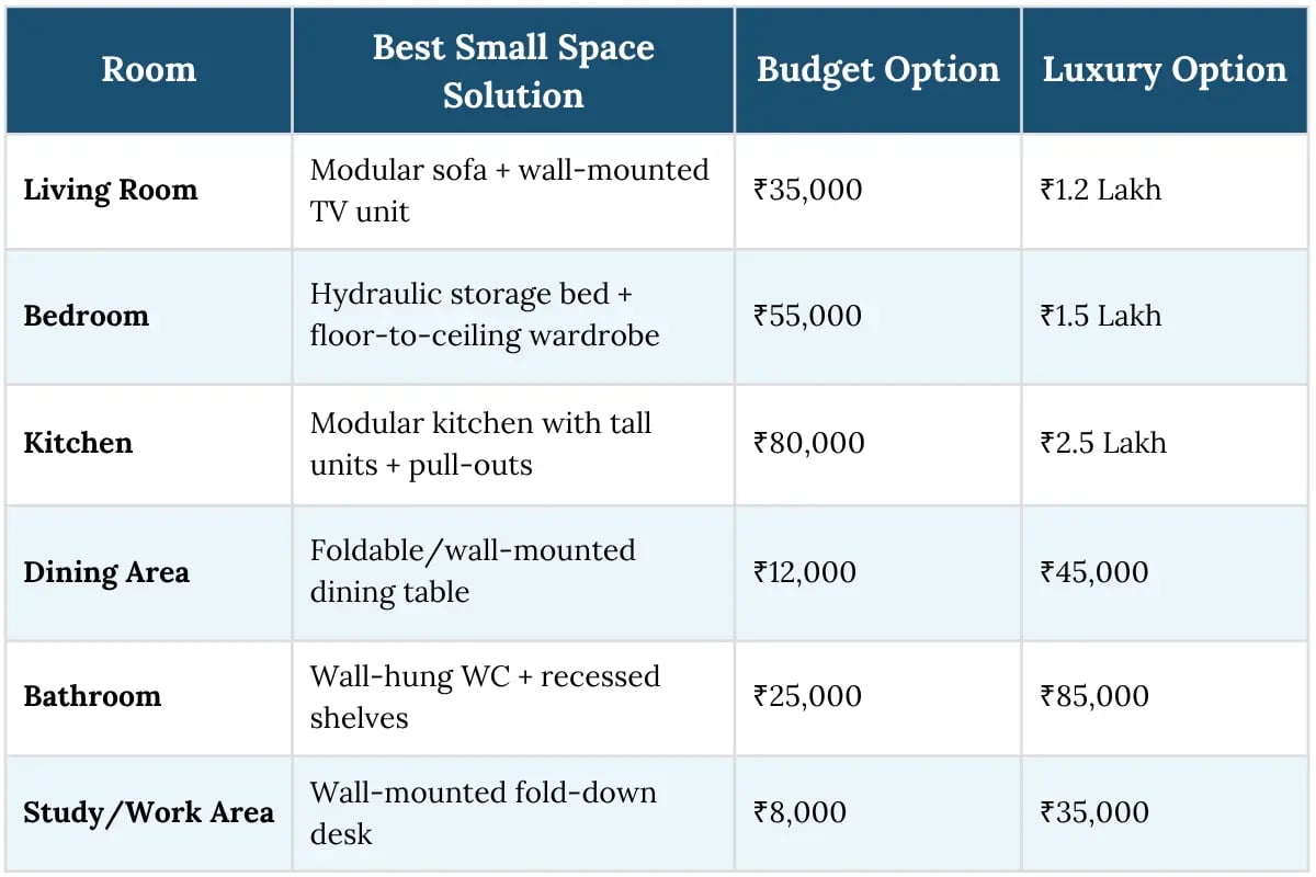 Small space salution | Room Wise price list