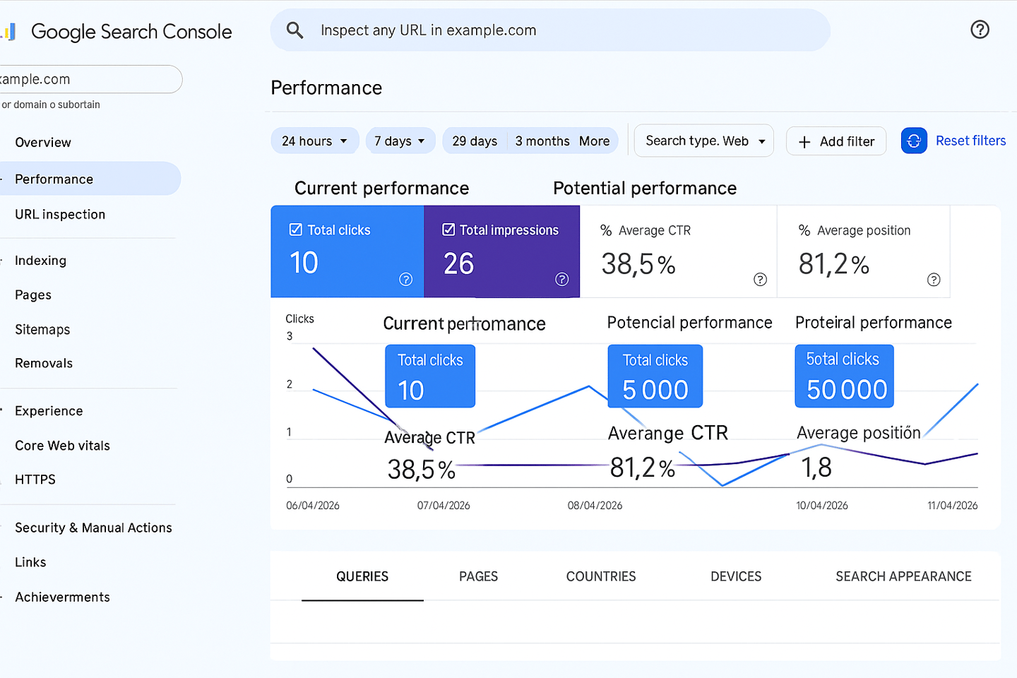 Google performance ranking of Nexwibe