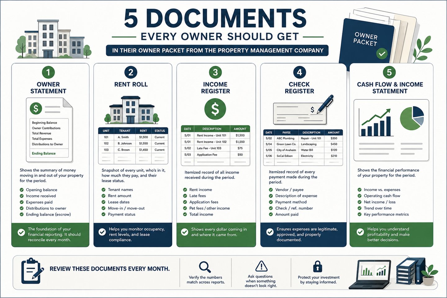 5 Red Flags to Watch for in Your Rental Property Owner Statements — Financial Audit Checklist