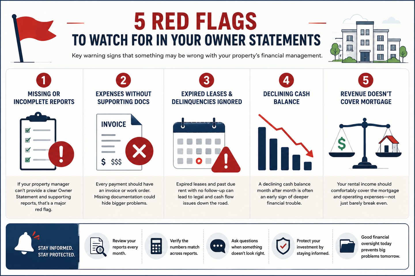 5 Documents Every Rental Property Owner Should Get From Their Property Management Company