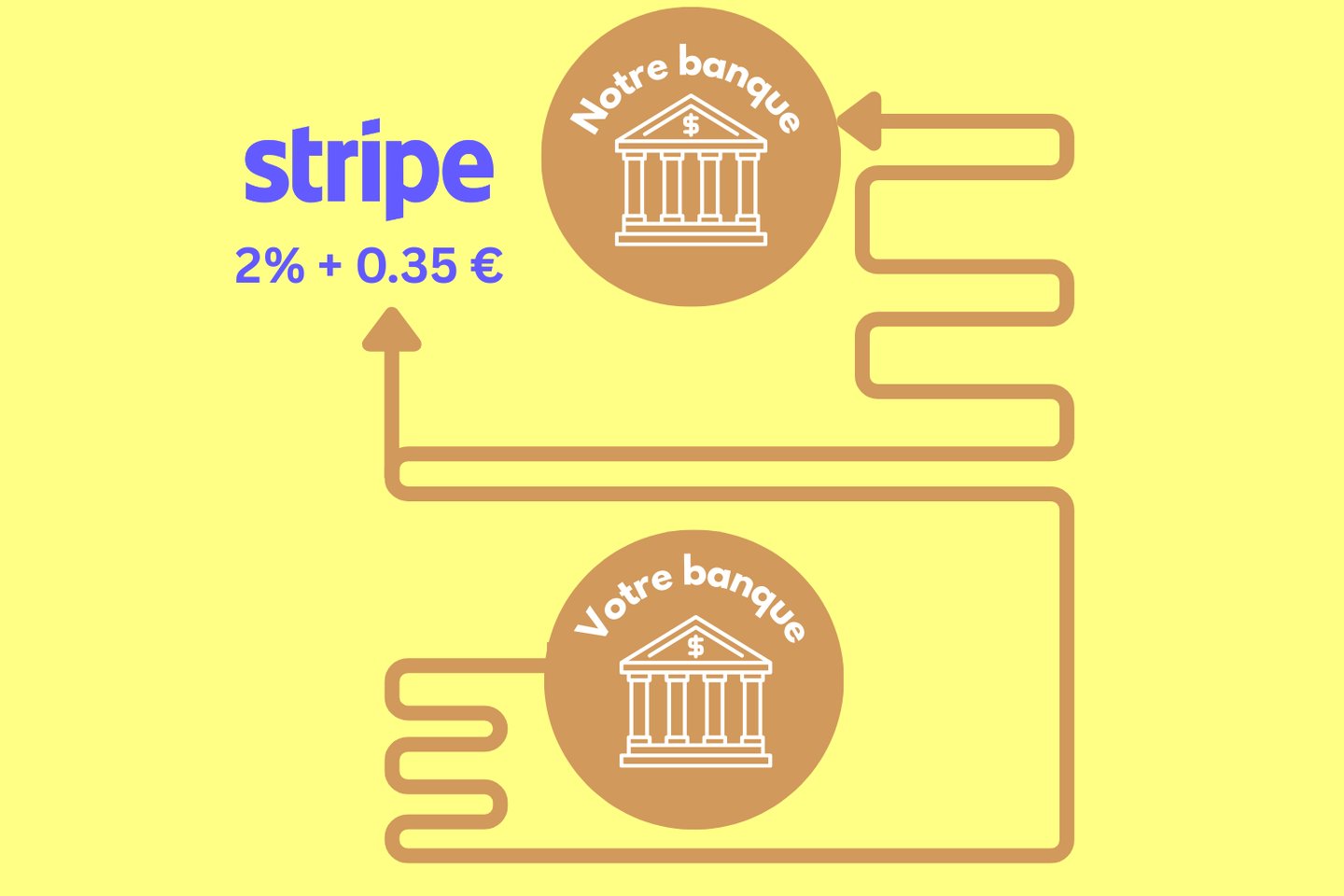 a graphic of a bank of five hundred dollars with a line of money