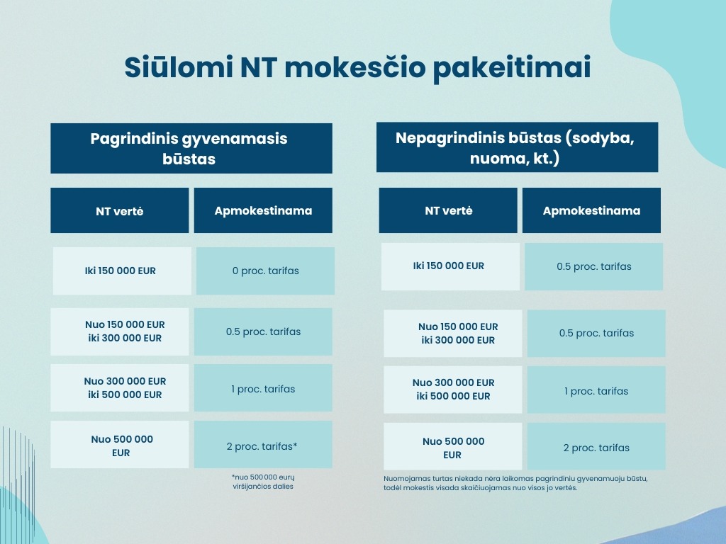 nt mokestis 2025 nt mokescio siulymai