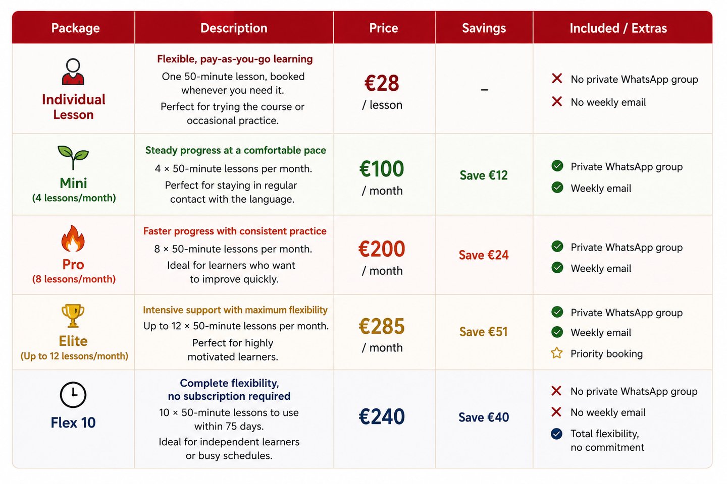 Hungarian course prices