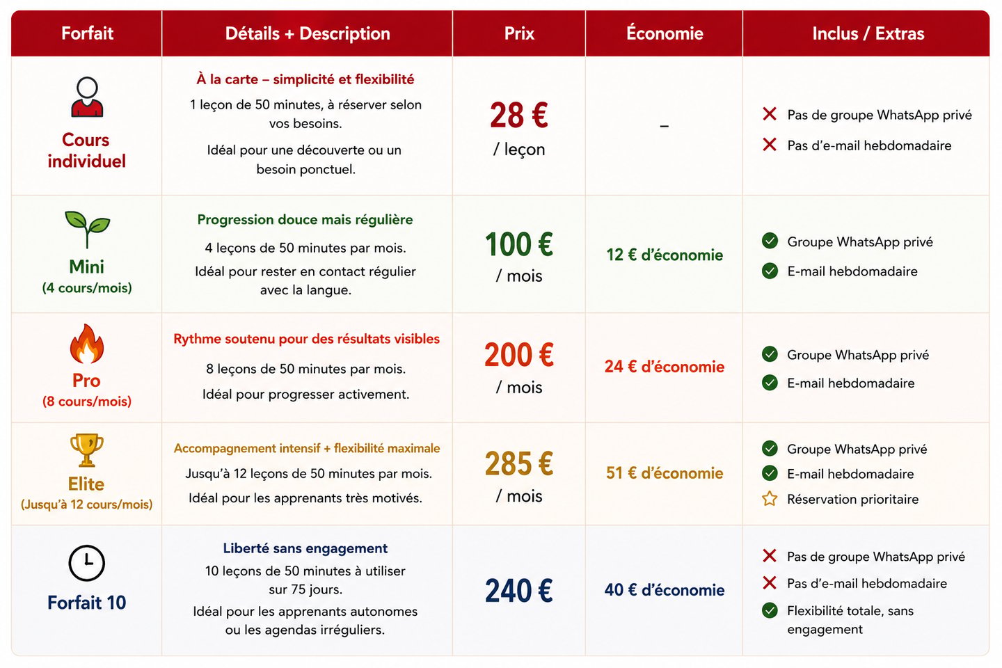 Tarifs des cours de hongrois