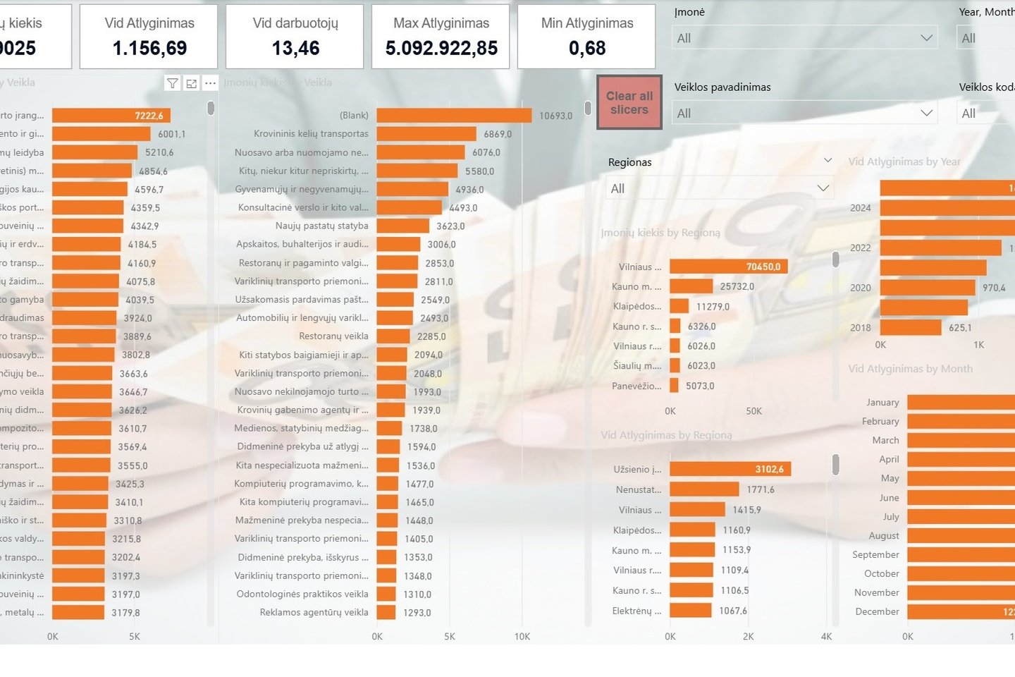 Atvirieji Duomenys Jūsų Kišenėje, Sodros Atlyginimų Statistikos Analizė su Power BI 