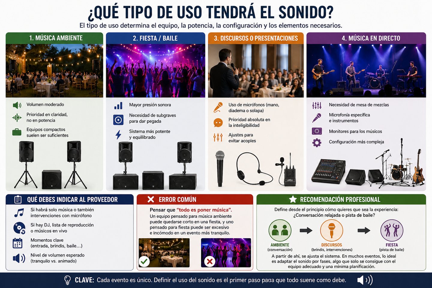 Musica ambiente, fiesta, baile, discursos, presentaciones, musica en directo .  Todo con Solmedia