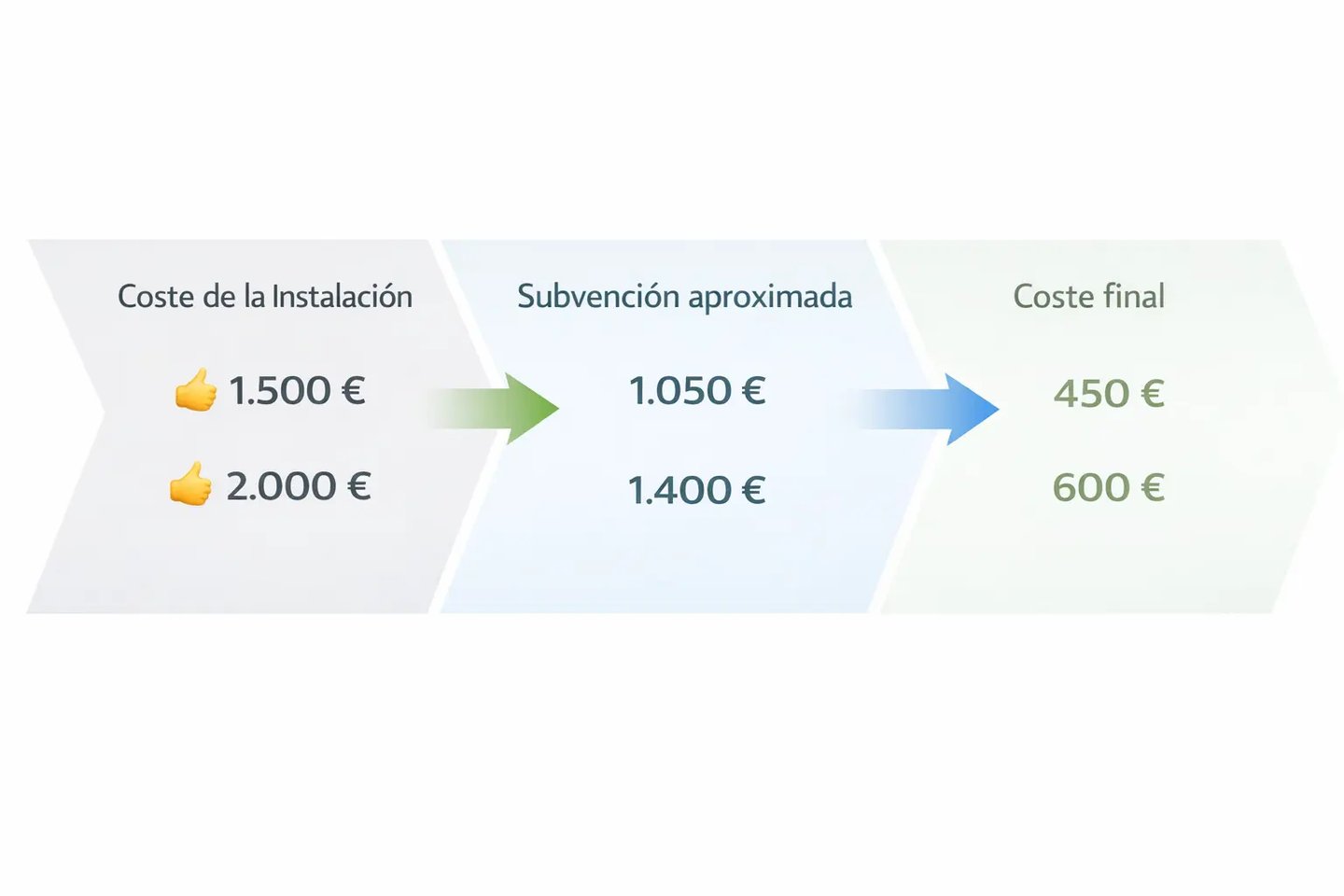 Madrid y espana poseen ayudas que benefician a los que buscan instalar puntos de recarga en sus hogares