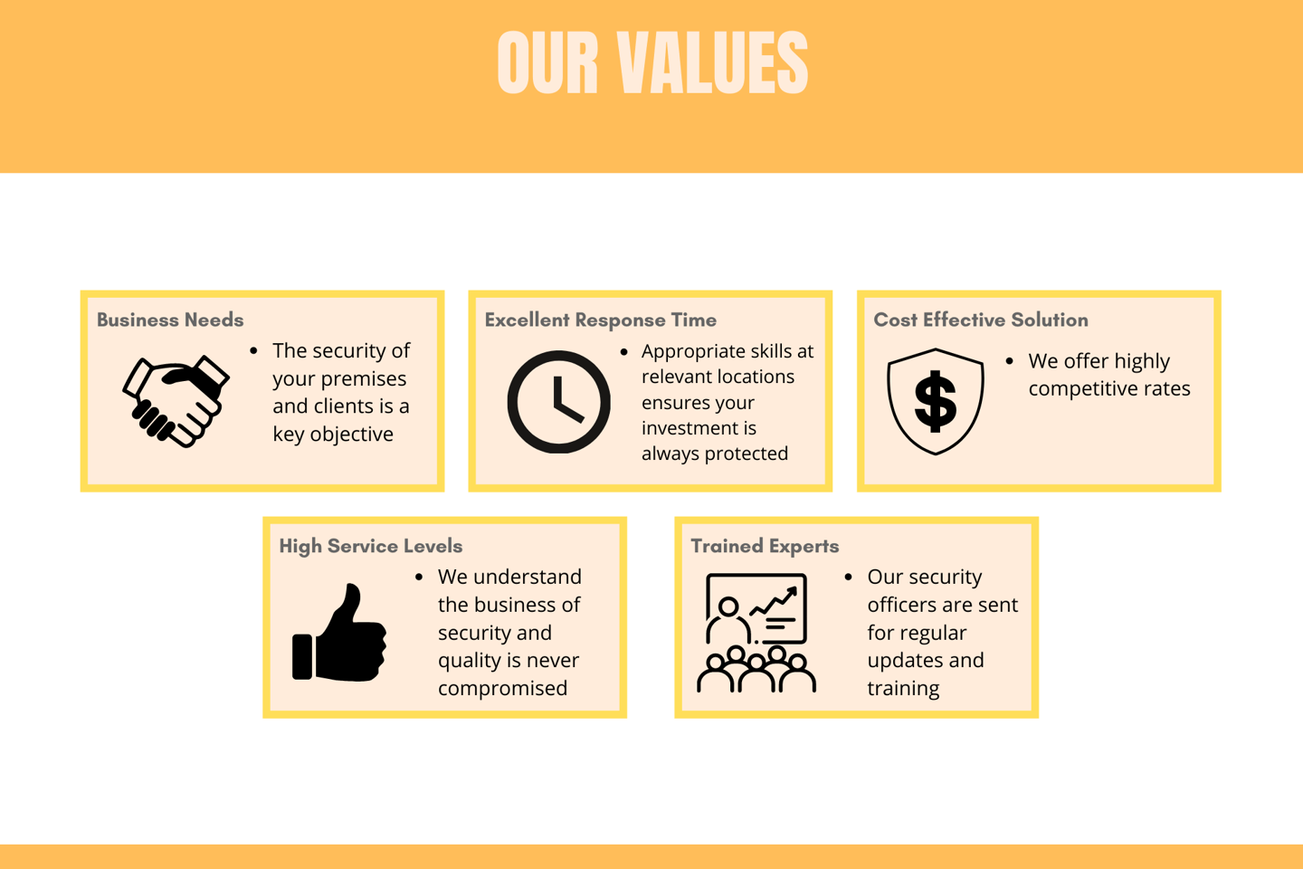 a business presentation of a business plan