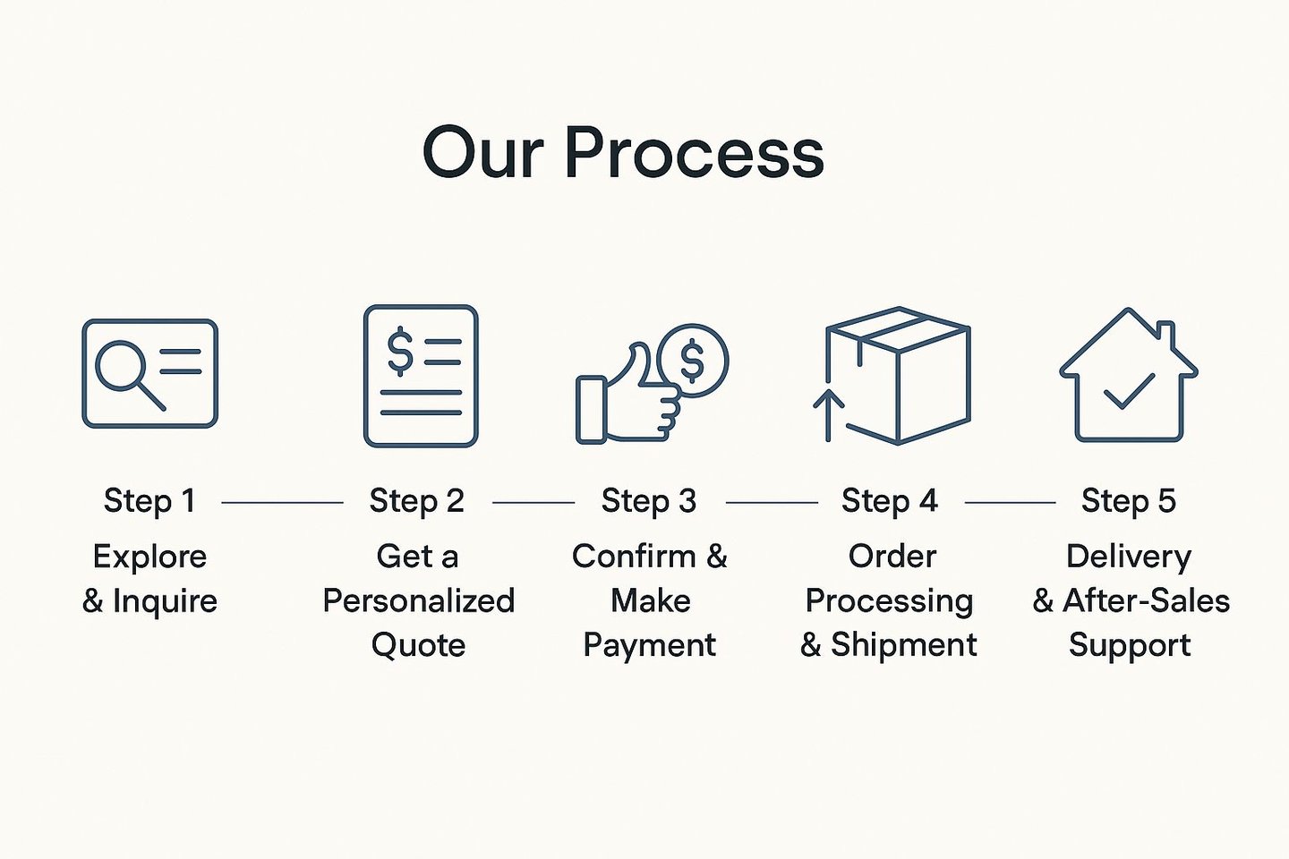 a process of process of process of process of process of process of process of process