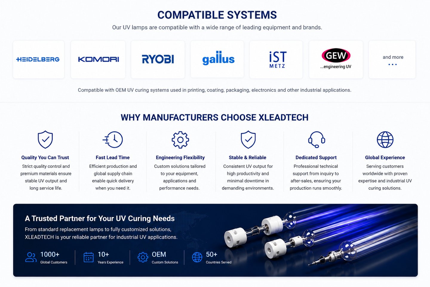Compatible industrial UV systems and OEM support solutions for printing, coating, and manufacturing applications